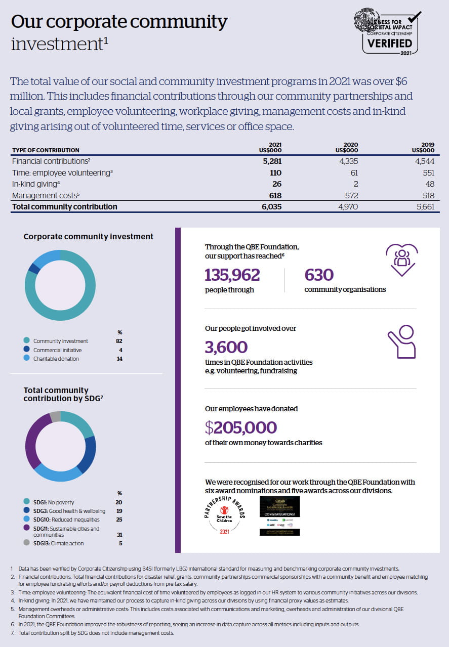 QBE Foundation | QBE