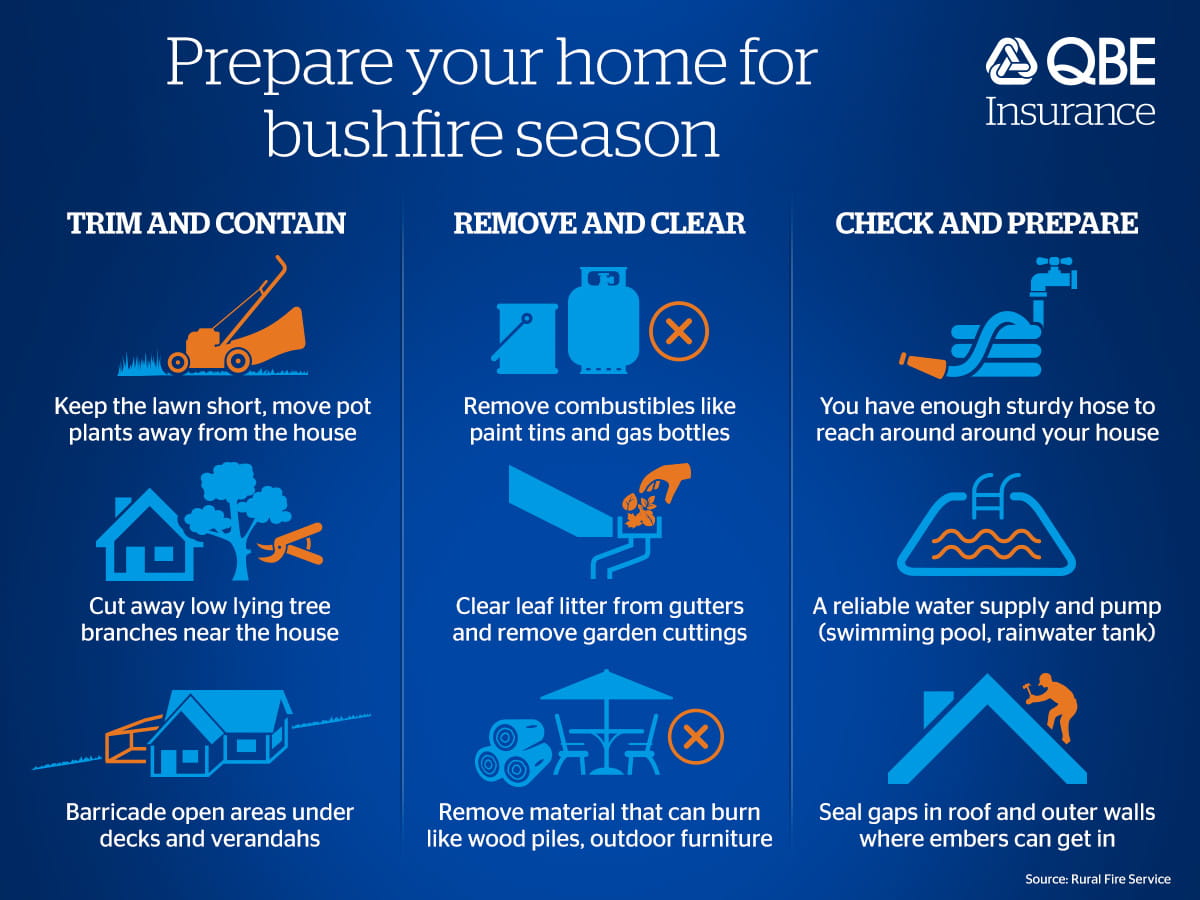 How To Prepare For A Bushfire In Australia Qbe Au