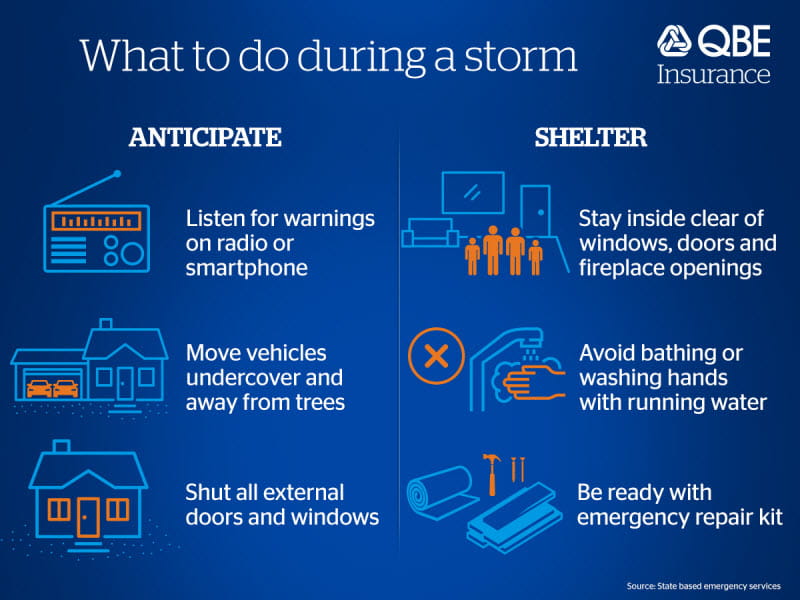 What to do during a storm | QBE AU
