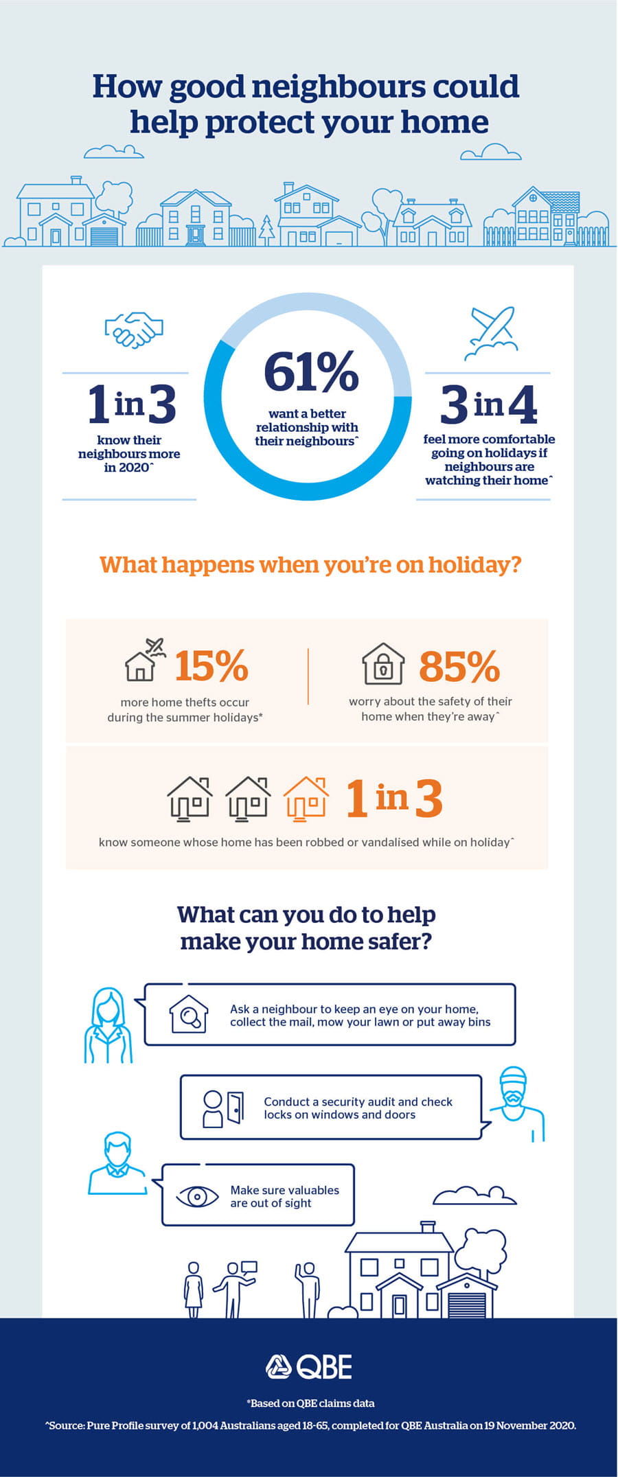 How good neighbours make your home safer | QBE AU